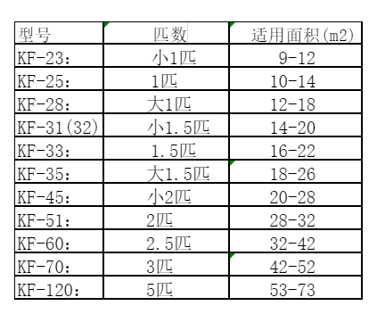 霞浦空调维修