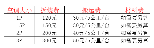 霞浦空调移机及费用电话在哪里找